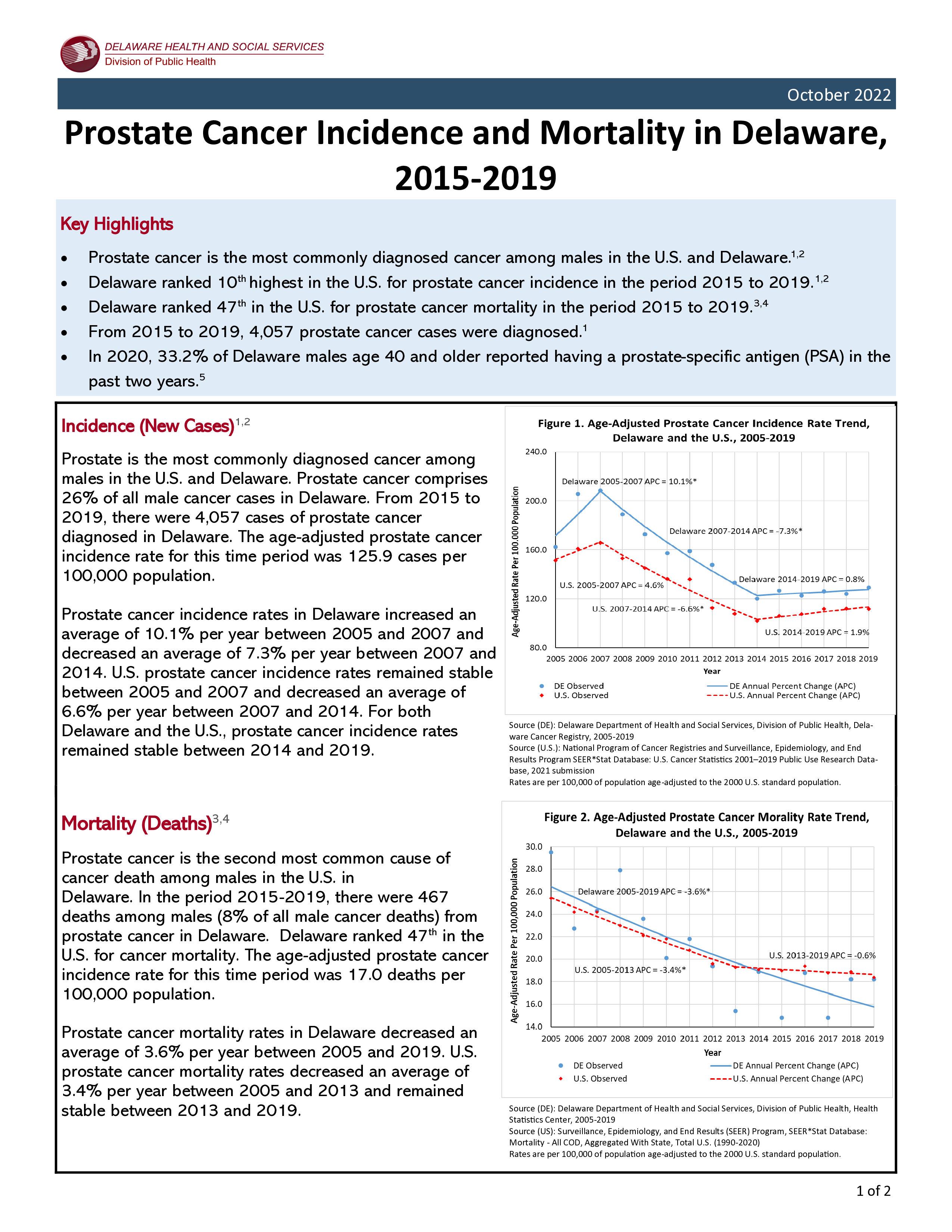 Prostate Cancer Data Brief